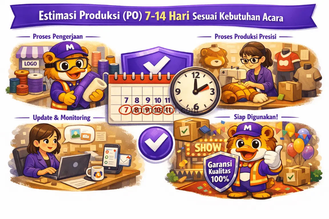 Estimasi Produksi 2
